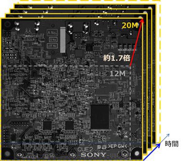 裏面照射型グローバルシャッター方式CMOSイメージセンサー