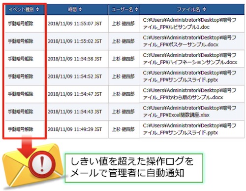 ログアラート機能のイメージ