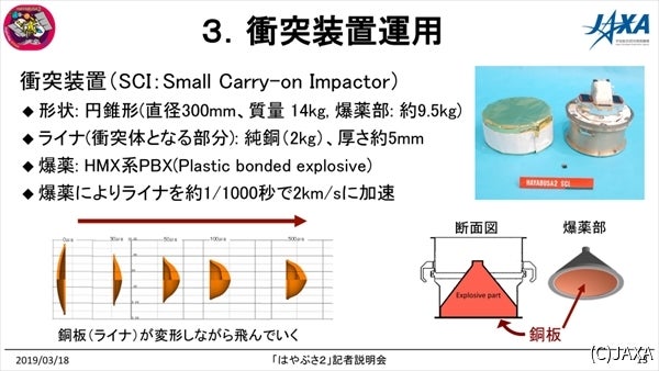 SCIの構造