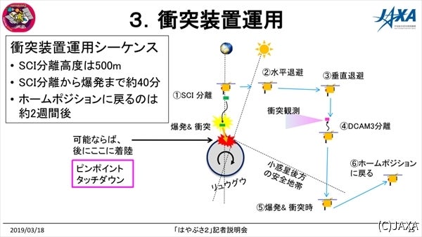 運用シーケンスの概要