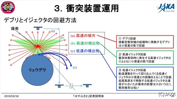 はやぶさ2の回避運動