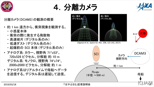 SCI、DCAM3、リュウグウの位置関係