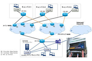 NEC、マレーシアでSD-WANの実証実験を実施