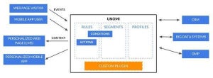 顧客データを活用する「Apache Unomi」がトッププロジェクトに