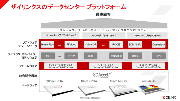 Xilinx FPGA