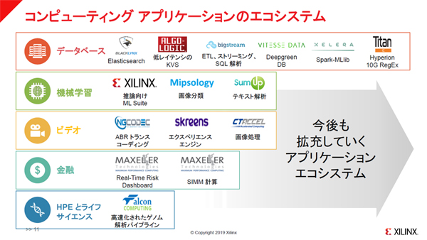 コンピューティングアプリケーションのエコシステム