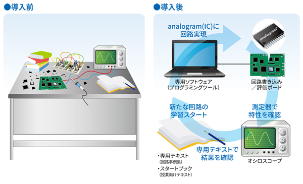 analogram トレーニングキット
