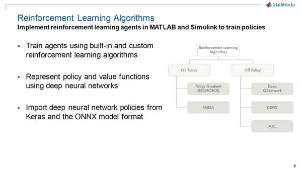 Reinforcement Learning Toolbox