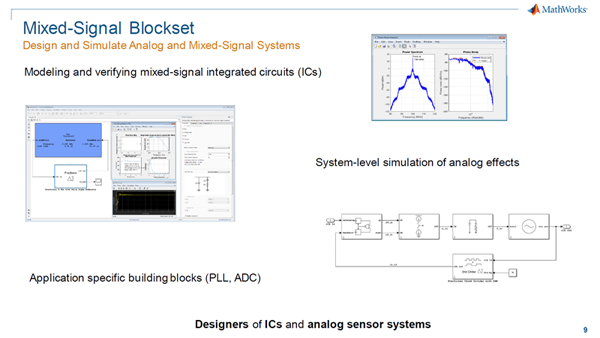 Mixed-Signal Blockset