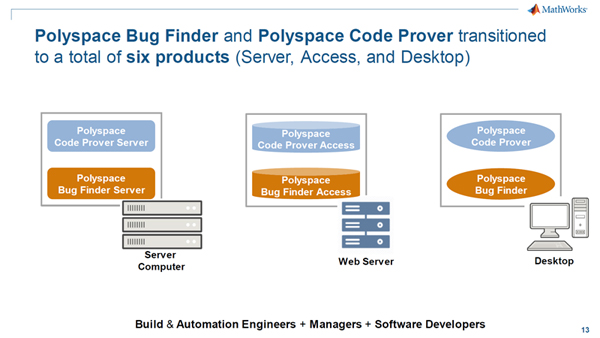 Polyspace