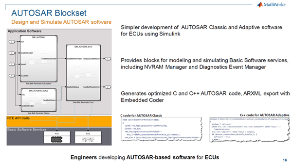 AUTOSAR Blockset