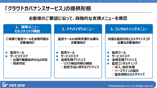 クラウドガバナンスサービスの提供形態