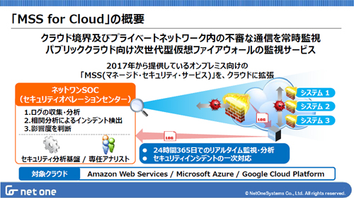 MSS for Cloudの概要