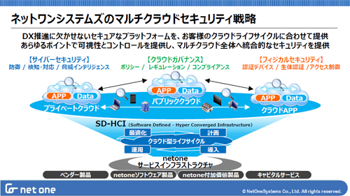 マルチクラウドのセキュリティ戦略