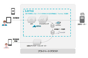 TIS、経産省の訪日外国人向けQR決済サービス実証実験に参画