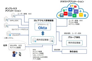 ユニアデックス、クラウドベースの認証基盤サービス「Okta」