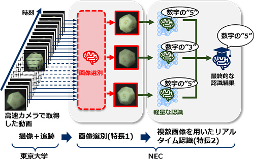 高速カメラ物体認識技術の概要