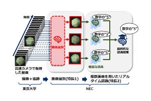 NEC、製造ラインの検品作業を効率化する物体認識技術を開発