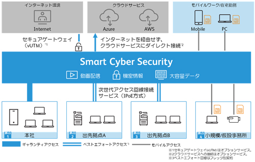 サービスのイメージ
