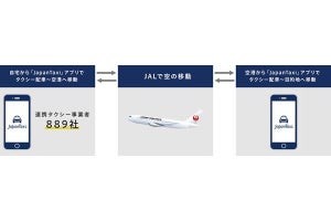JAL×JapanTaxiが協業 - 第1弾はクーポンキャンペーン