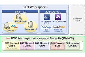 NTTデータ、「BizXaaS Office」にセキュリティ新サービス