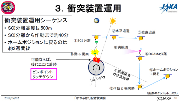 衝突装置の運用イメージ