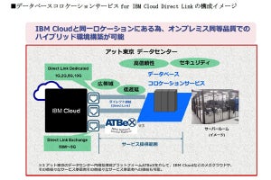 アット東京がIBM Cloud閉域接続のDBコロケーションサービス