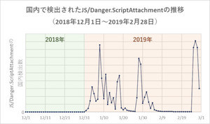 "Love_you_<数字>"添付ファイルに注意、日本を狙うキャンペーン - キヤノンマーケティングジャパン