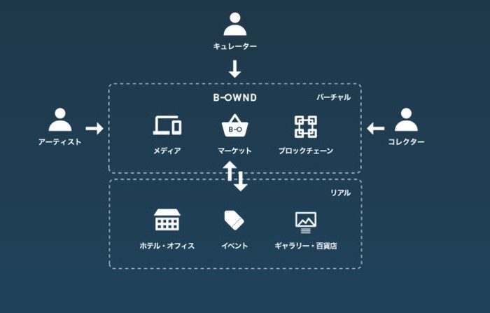 公式サイト内のプラットフォーム紹介より