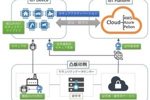 凸版、配信・書き込みの一括管理でセキュアIoTを実現するサービス