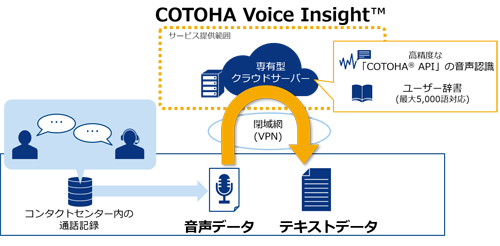 サービスの提供イメージ