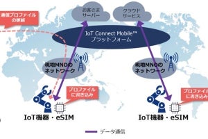 NTT Com、グローバルなIoTビジネスを展開するモバイル通信サービス
