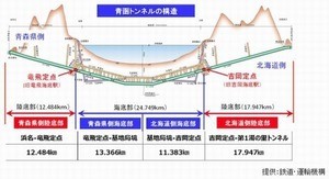 青函トンネルの最深部で携帯電話の利用が可能に