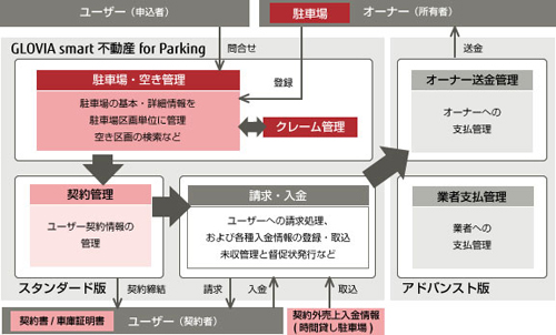 システム全体概要図