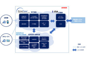 SCSK、じぶん銀行へオールクラウド型のコールセンター新システム