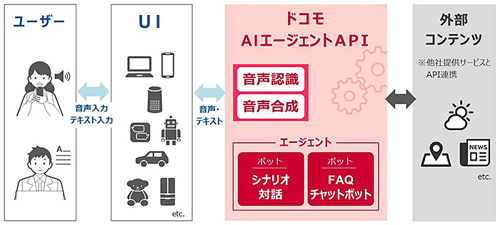 サービス導入イメージ