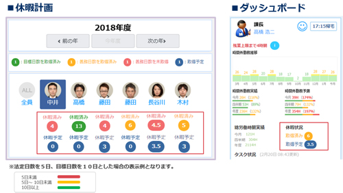 休暇の取得計画・実績表示イメージ