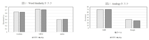 yskipとSGNSの比較検証結果
