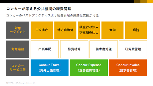 コンカーが考える公共機関の経費管理