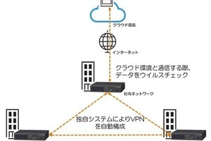 富士ゼロックス、中小規模事業所のクラウド活用を支援するVPNサービス