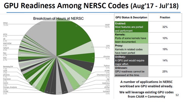 NERSC