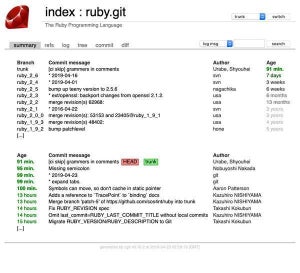Ruby、リポジトリをSubversionからGitへ移行