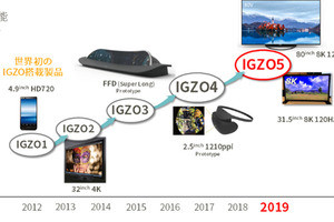 シャープ、第5世代IGZOを開発 - a-Si液晶の約30倍の電子移動度を実現