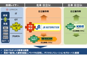日立が米JRオートメーションのロボットSI事業を買収