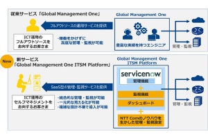 NTT Comが「ServiceNow」を活用した統合IT管理・監視サービス