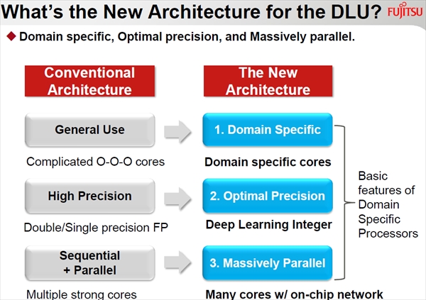 DLU