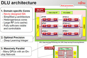 COOL Chips 22 - 富士通のドメインスペシフィックコンピューティング