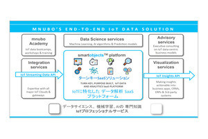 NSSOL、AI活用の予防保全ソリューション - カナダの企業と提携