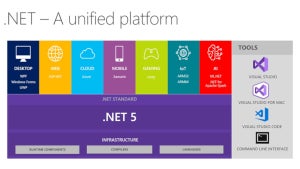 Microsoft、クロスプラットフォーム開発をさらに進める".NET 5"