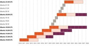 Ubuntu 14.04 LTSサポート終了、あとはESMへ